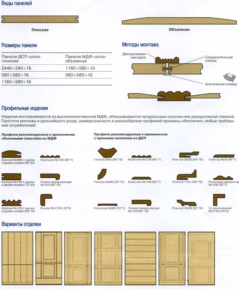 Длина панели. Шпонированные МДФ панели толщина стен. Шпонированные панели толщина. Монтажная ширина панели МДФ. Размер панели МДФ стеновые ширина и высота.