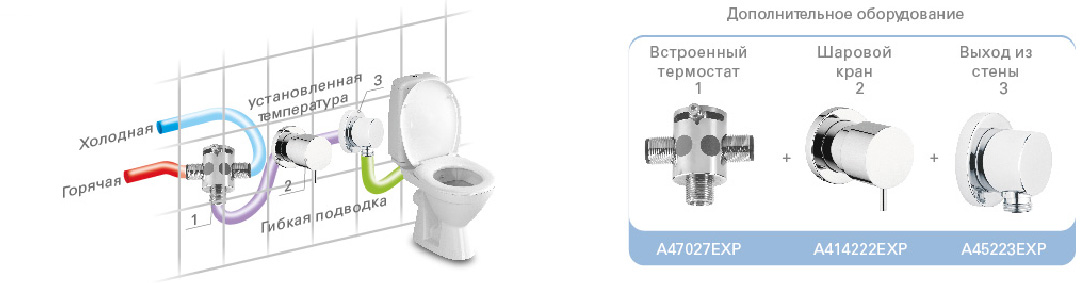 Схема подключения гигиенического душа к водопроводу