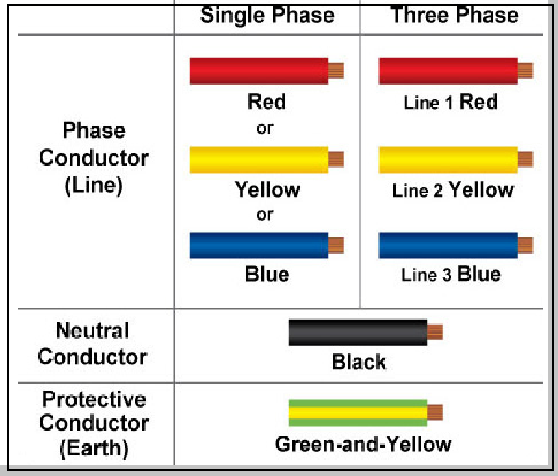 Каким цветом обозначается фаза. Electrical wiring Color code. Cable Colour code. Wire Color code. Power Cable Color Standart.