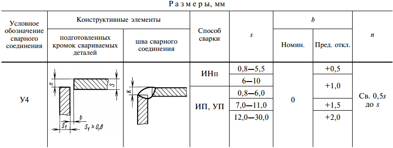 4 соединения. У4 сварной шов ГОСТ 14771-76. Сварной шов т5. 5 Типов сварных соединений. ГОСТ у4 сварка.