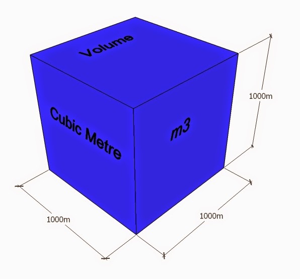 Пятерка кубов. Куб м. 1 Куб метр. 1,2 Кубических метра. 2 Кубических метра.