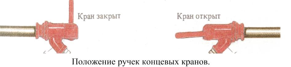 Положение вентиля открыт закрыт картинки на трубе