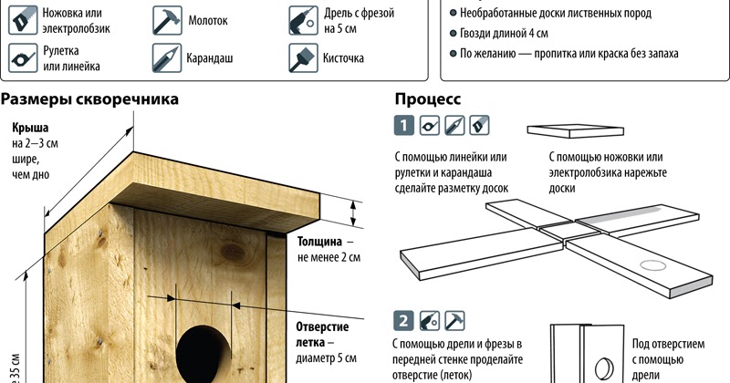 Изготовление скворечника своими руками размеры и чертежи