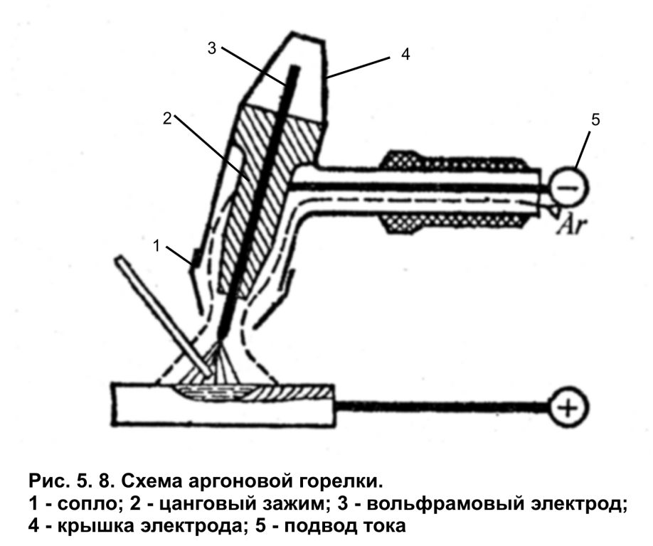 Электрическая схема аргонодуговой сварки