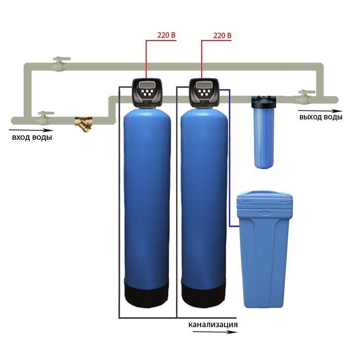Настройка очистки воды. Система очистки воды обезжелезивание умягчение. Фильтр обезжелезивания воды Гейзер. Схема монтажа умягчителя и обезжелезивателя воды. Умягчитель и обезжелезиватель схема.