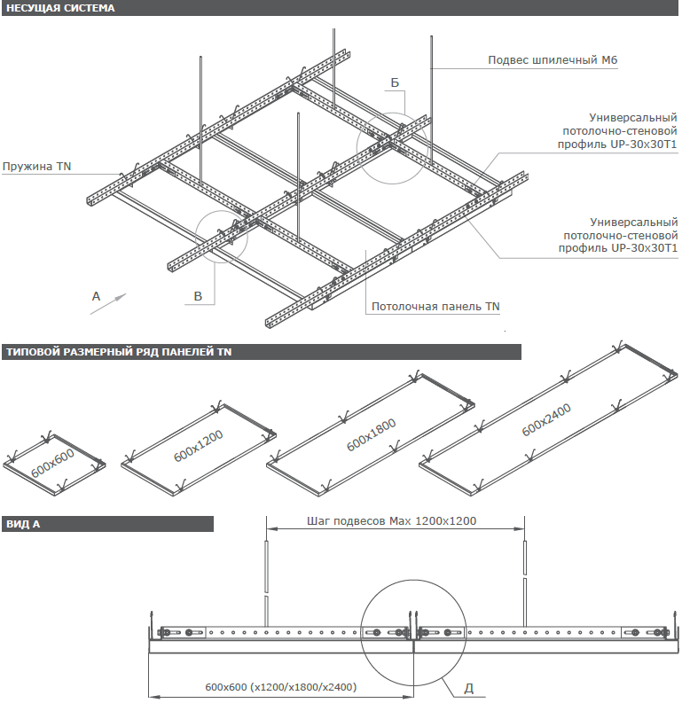 Схема монтажа потолка армстронг 600х600