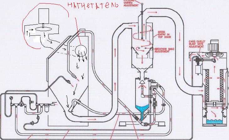 Схема пескоструйной камеры