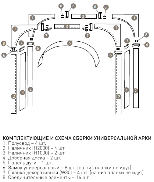 Арка собрать. Схема сборки межкомнатной арки. Схема сборки арки дверного проема. Установка арки схема Садовая. Арка схема сборки двери.