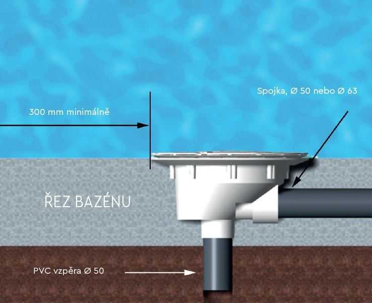 Бассейн пропускает воду. Донный клапан DN 4 вертикального слива для бассейна в полу.