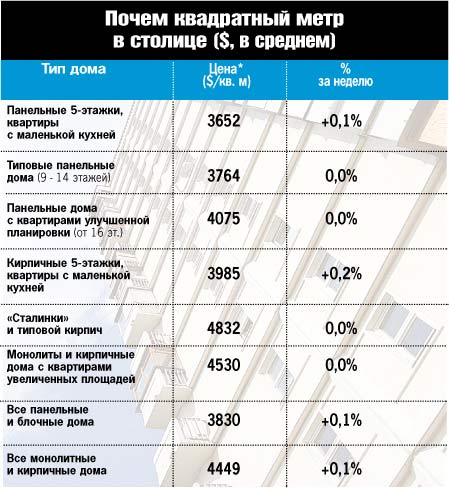 Стоимость Уборки 1 Квадратного Метра