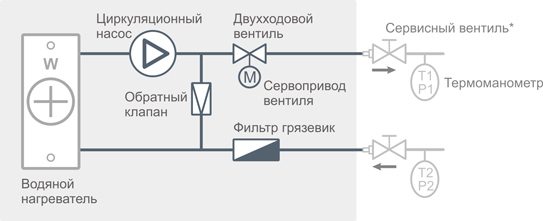 Схема смесительного узла