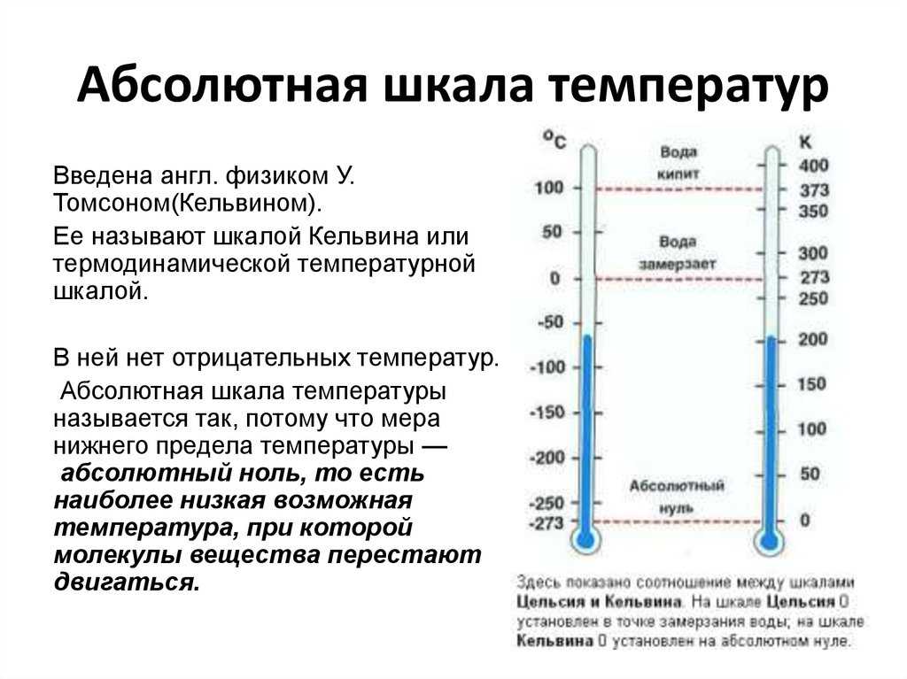 Прочитайте текст шкалы температур расположенный справа. Температурные шкалы. Абсолютная шкала. Абсолютная шкала примеры. Абсолютный нуль температуры.