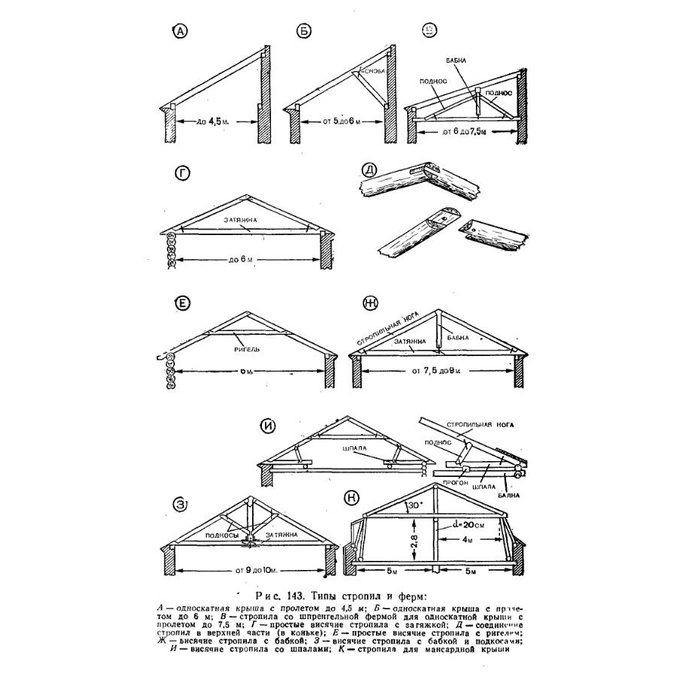 Односкатная крыша схема стропил