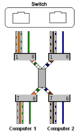 Подключение розетки rj45 схема