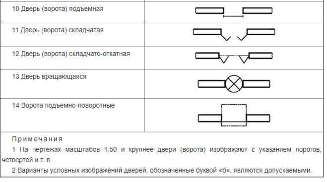 Обозначение дверей на чертеже по госту