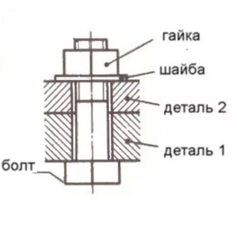 Ставить шайбу