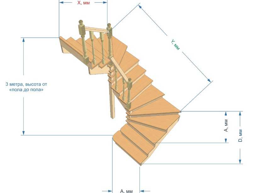 Рассчитать забежную лестницу на 90. Лестница с разворотом на 180 градусов с забежными ступенями. Лестница на второй этаж 90 градусов с забежными ступенями. Лестница с забежными ступенями с поворотом на 90 чертеж. Лестница на второй этаж 180 градусов с забежными ступенями.