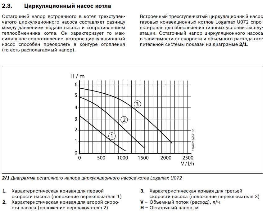 Давление насоса. Расчет статического давления системы отопления. Статический напор в системе отопления. Таблица напора насоса отопления котла. Располагаемый напор системы теплоснабжения.