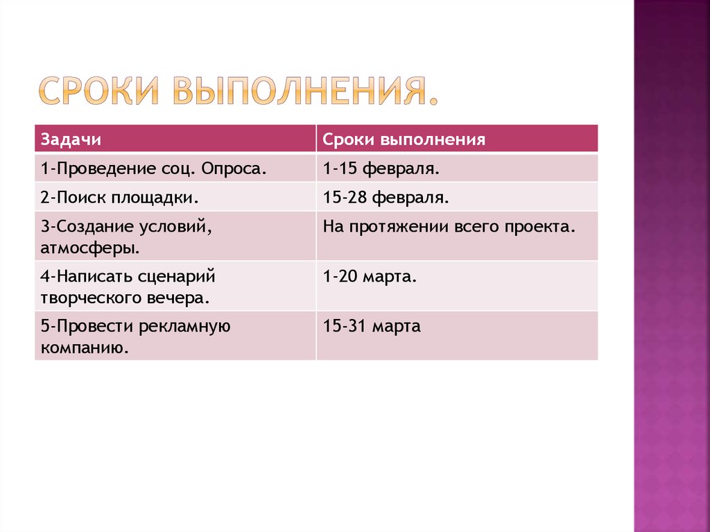 Укажите сроки проведения. Сроки выполнения задач. Срок исполнения задачи. Время выполнения задания. Сроки выполнения работ.