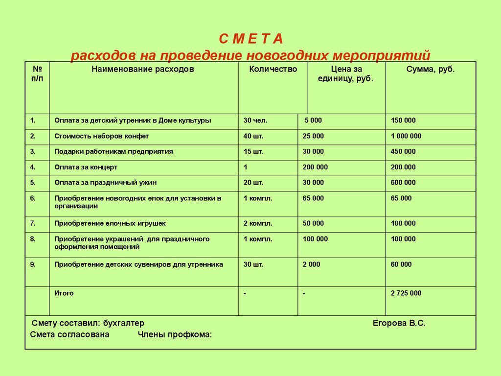 Смета на покупку товара образец