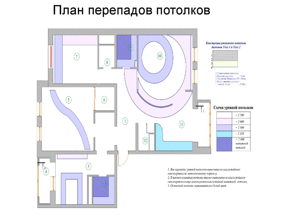 План потолка. План уровней потолка. Планы потолков для дизайнеров. План многоуровневого потолка. План потолка кафе.