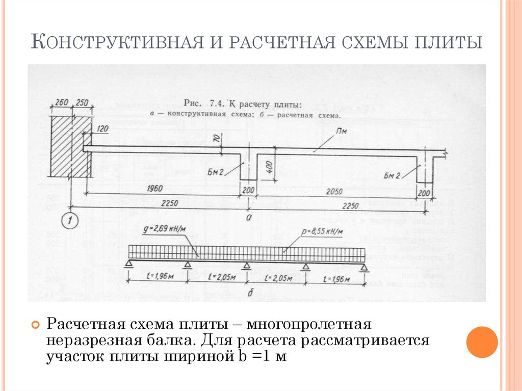 Расчетная схема балка