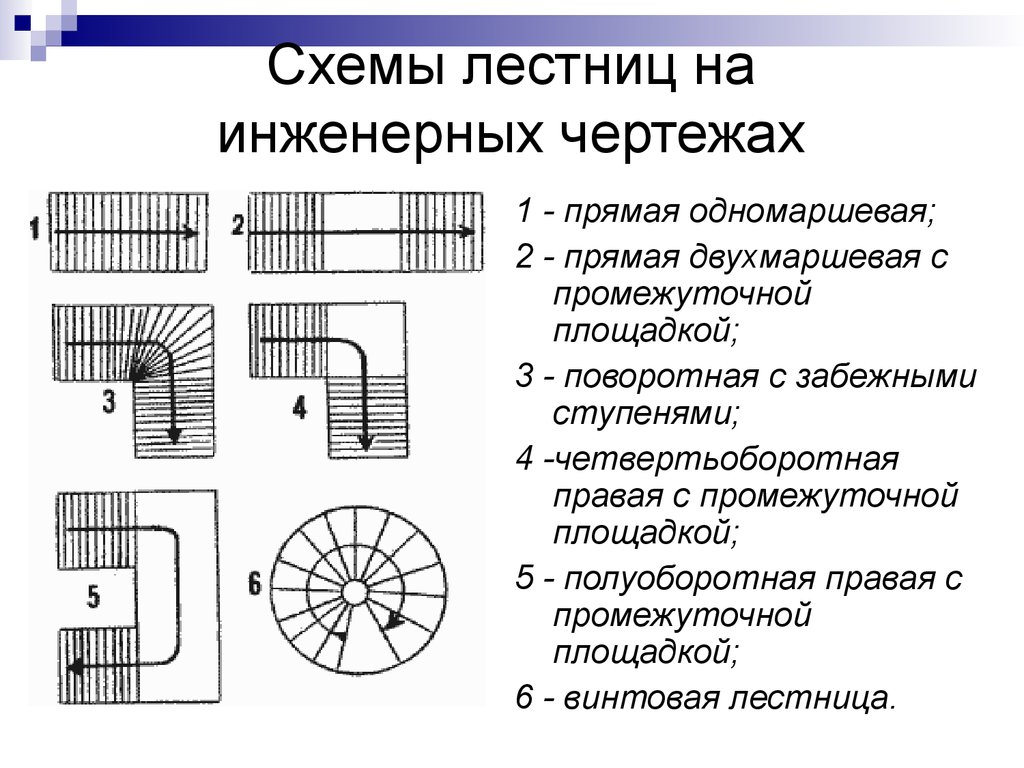 Обозначение ступеней на чертежах