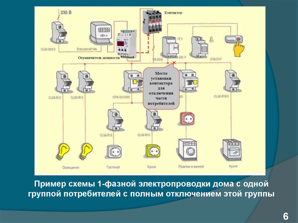 Схема проводки в одноэтажном доме