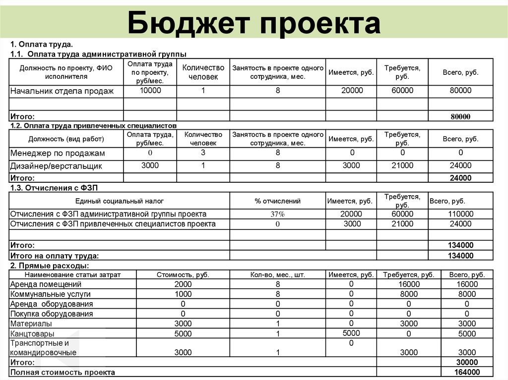 Образец заполнения гранта