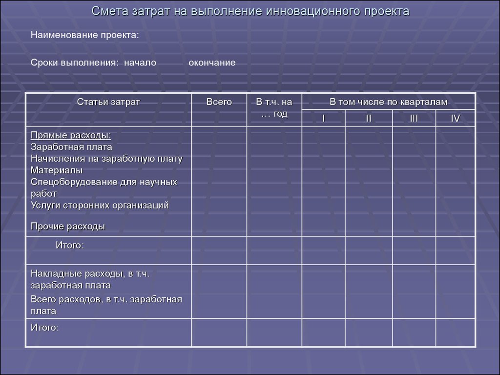 Статьи расходов для проекта