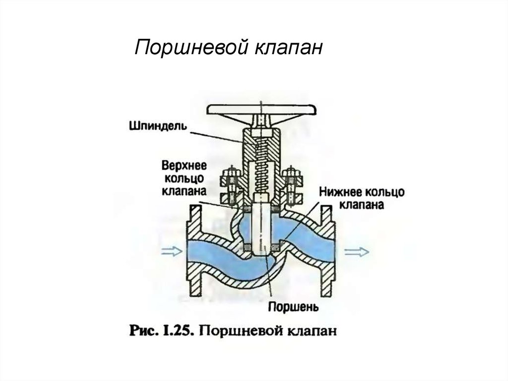 Как нарисовать обратный клапан