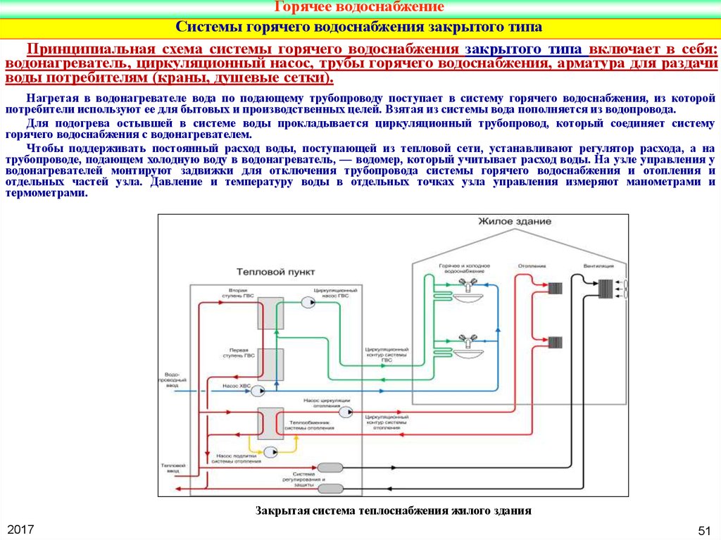 Что такое гвс по закрытой схеме