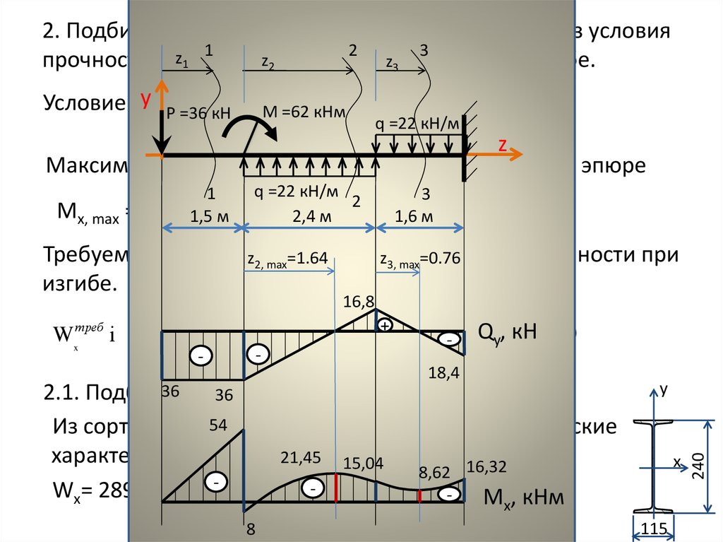 Схема нагружения бруса