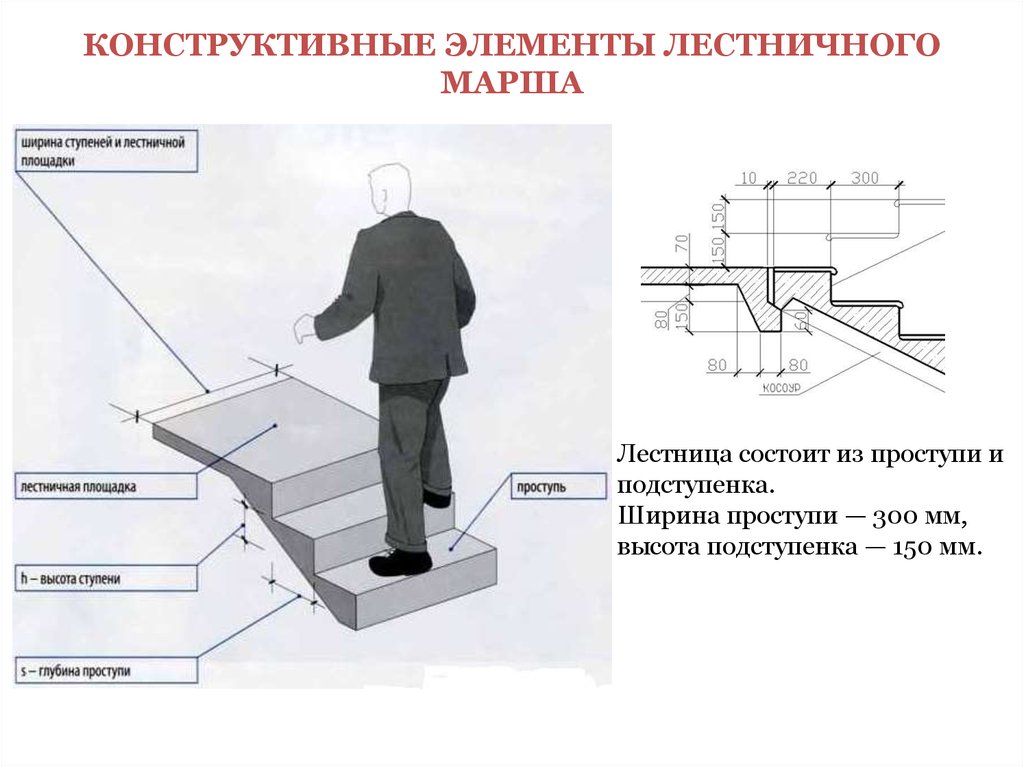 Стандартная ступенька. Стандартная ширина ступеней лестницы крыльца. Оптимальная высота ступени для крыльца из бетона. Ширина ступенек крыльца в частном доме. Оптимальная высота ступени крыльца в частном доме.