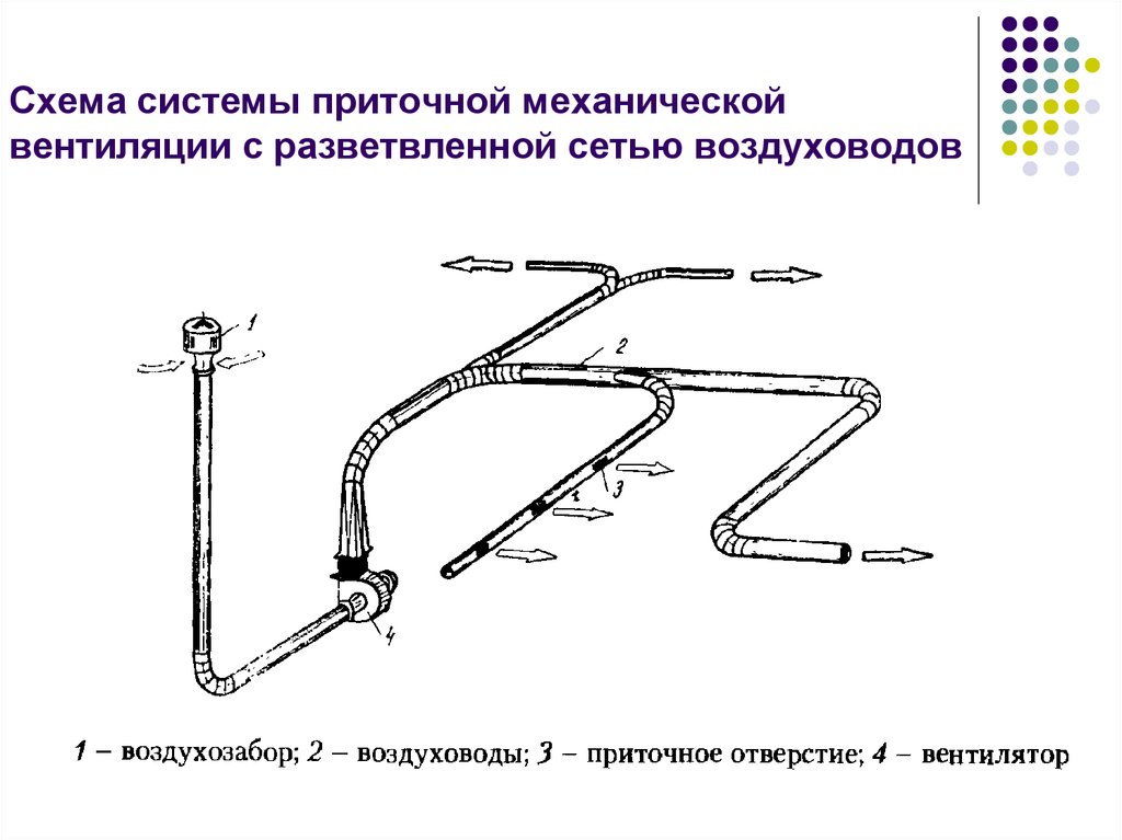 Приточная система вентиляции схема