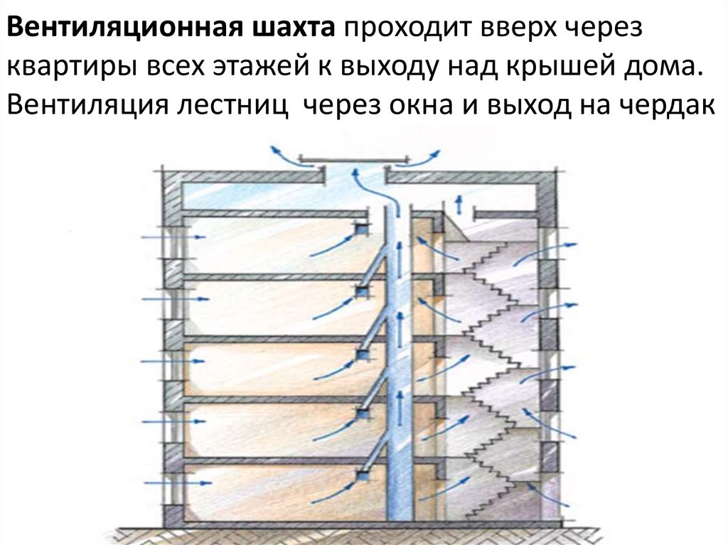 Схема вентиляция шахты