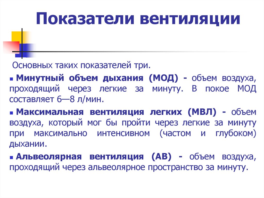 Показатели 3. Коэффициент вентиляции легких норма. Основные параметры легочной вентиляции. Коэффициент вентиляции легких физиология. Показатели легочной вентиляции физиология.