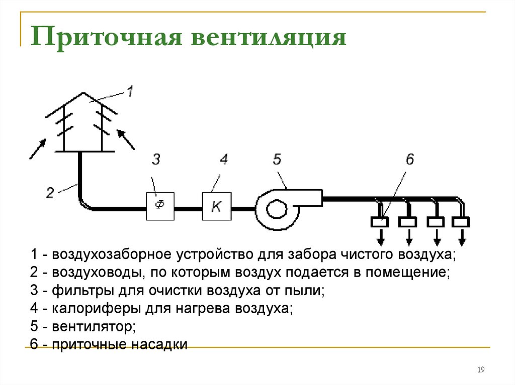 Принципиальная схема системы вентиляции