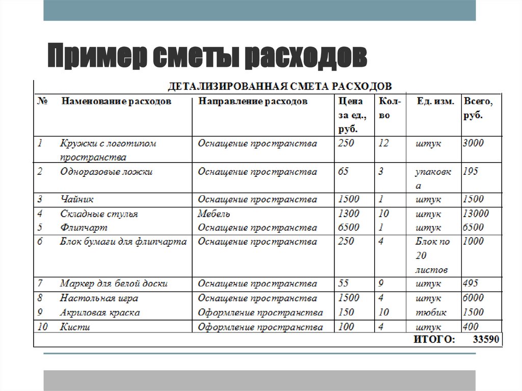 Смета расходов проекта