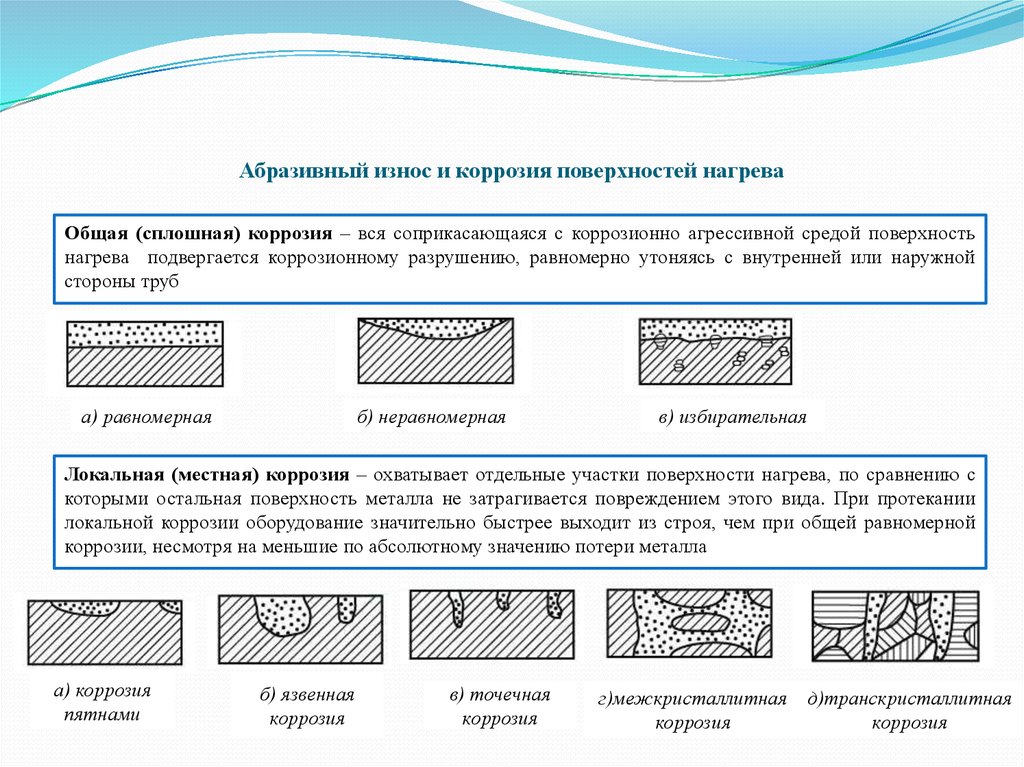 Коррозия металлов рисунок