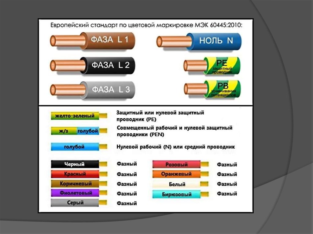 Фазы по цветам