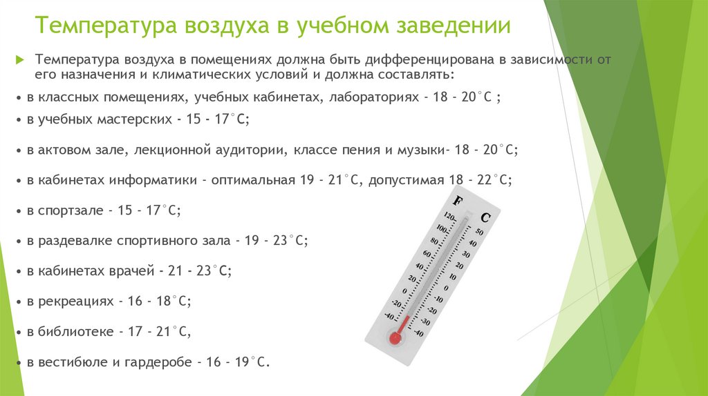 Температура в простое должен. Правила измерения температуры воздуха в помещении. Правила измерения температуры в помещении. Норма влажности воздуха в учебных помещениях. Какую температуру надо сбивать.