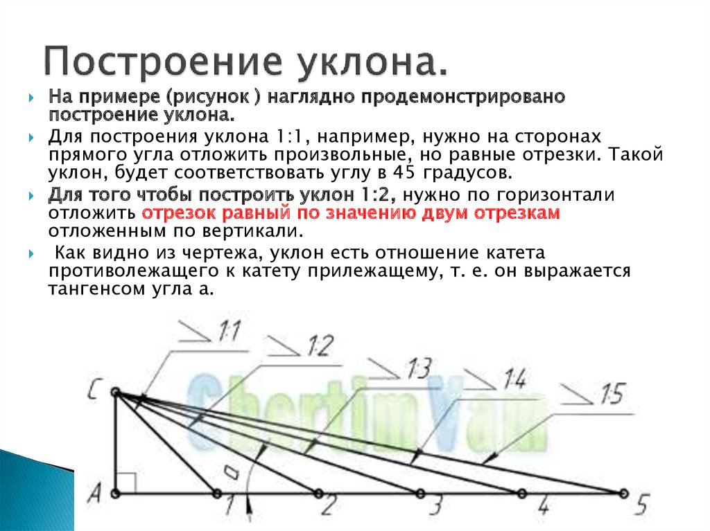 Обозначение промилле на чертеже уклона