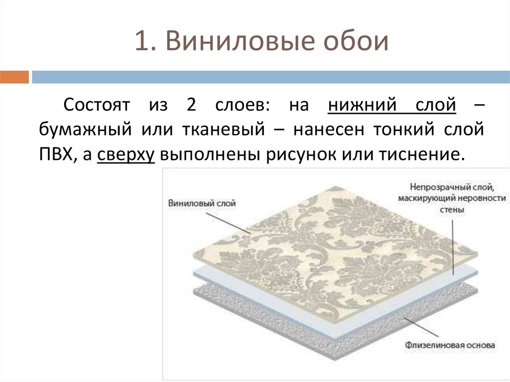 Флизелиновые обои характеристики