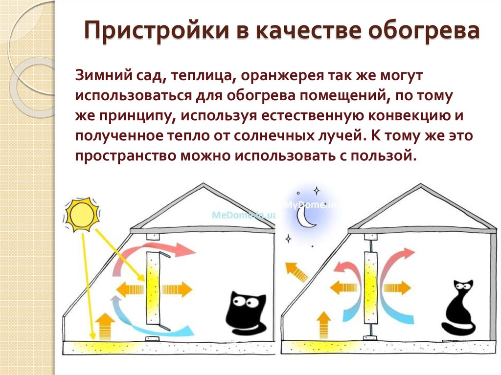 Естественная конвекция в жидкости