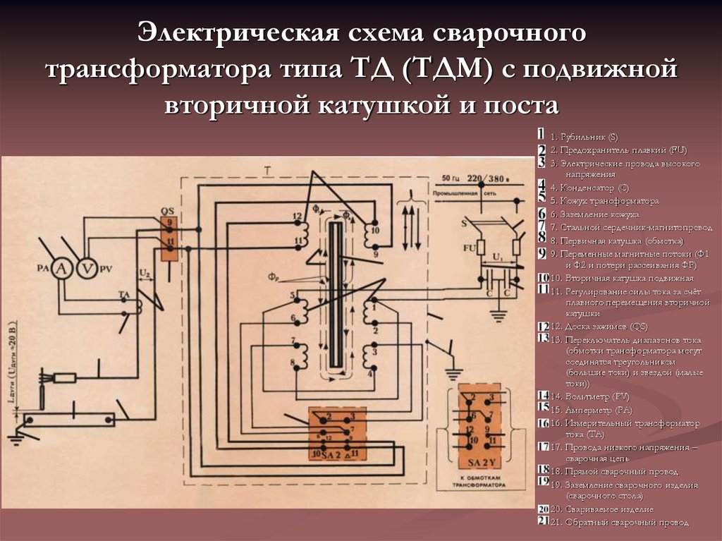 Схемы соединений измерительных преобразователей тока и цепей тока вторичных измерительных органов