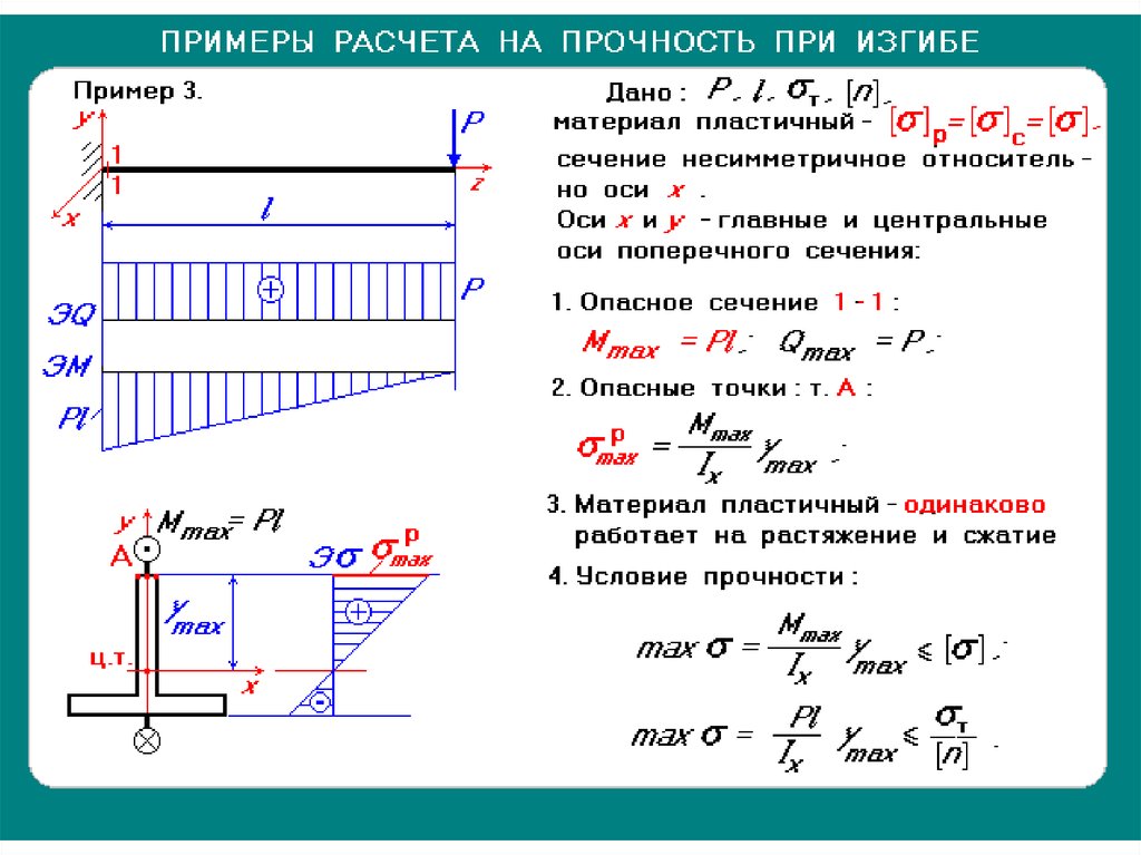 Сопромат расчетная схема это