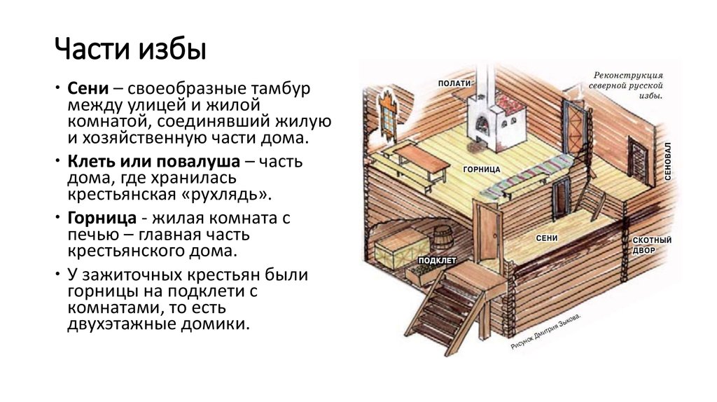 Русская изба внутри схема