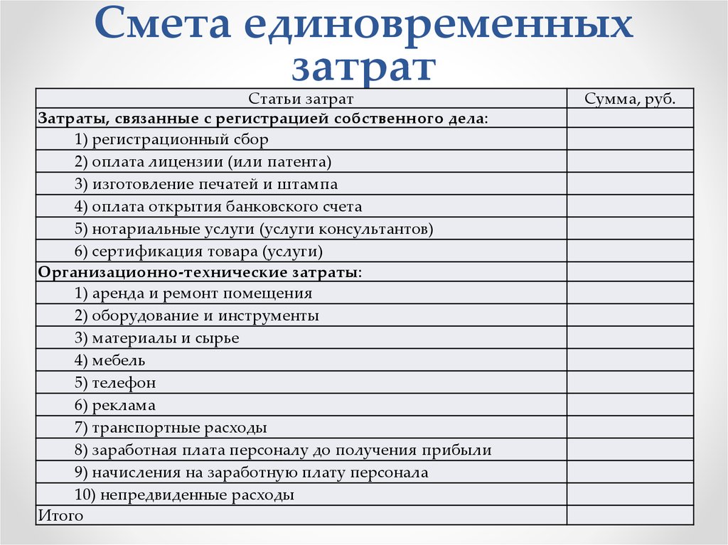 Смета контракта образец