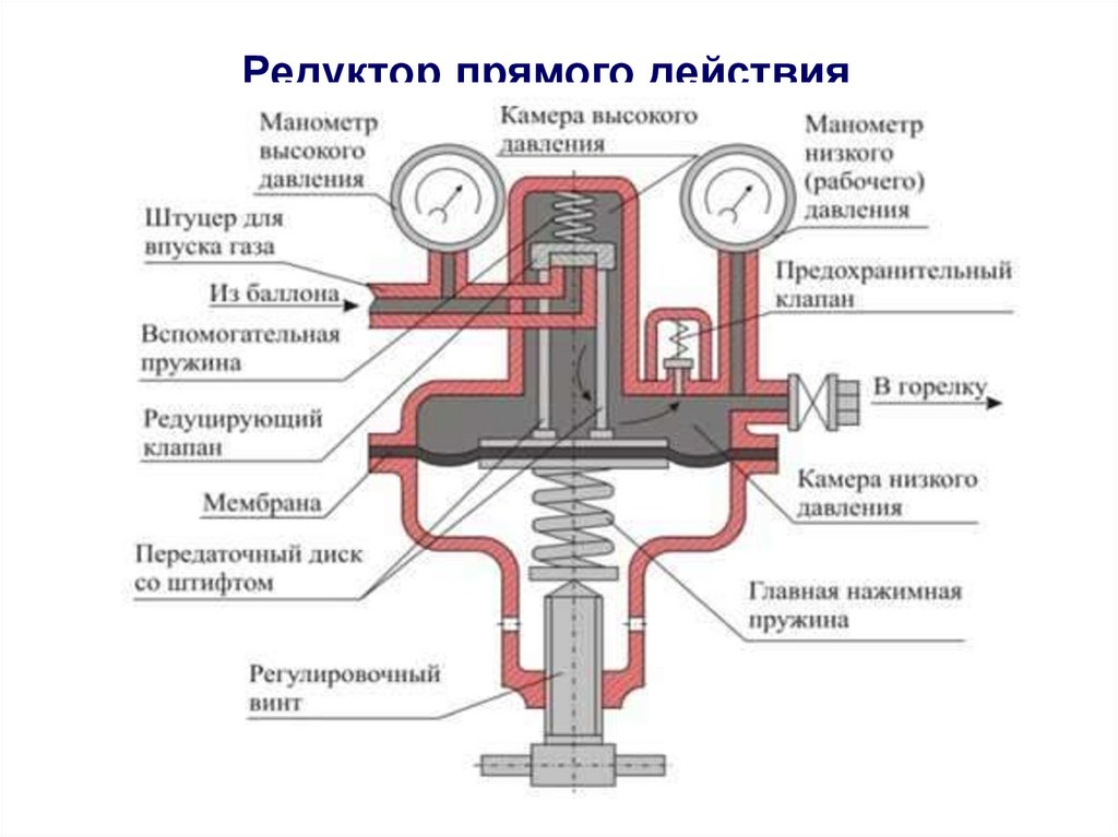 Редуктор давления схема